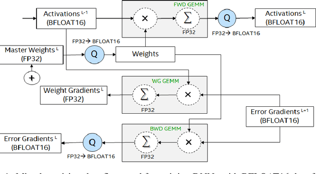 Figure 2 for A Study of BFLOAT16 for Deep Learning Training