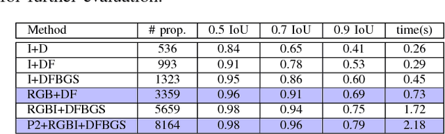 Figure 4 for Object Proposals for Text Extraction in the Wild