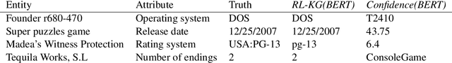 Figure 4 for Knowledge-guided Open Attribute Value Extraction with Reinforcement Learning