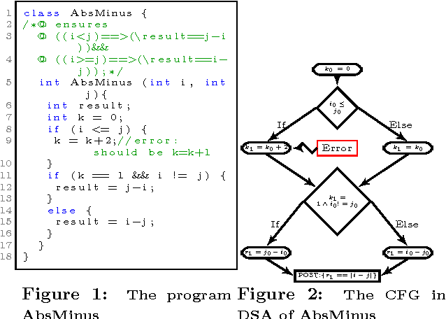 Figure 2 for Exploration of the scalability of LocFaults approach for error localization with While-loops programs