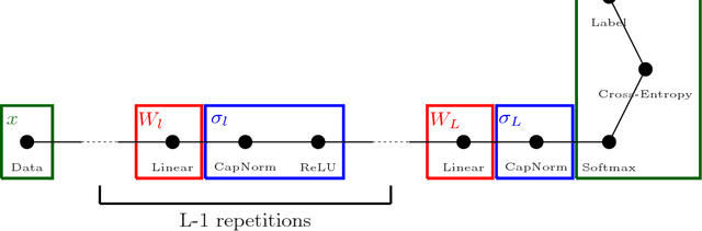 Figure 2 for Nonparametric Neural Networks
