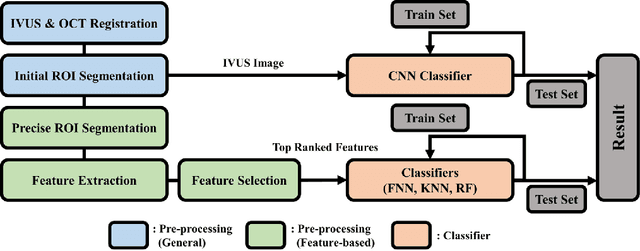 Figure 1 for Automated detection of vulnerable plaque in intravascular ultrasound images