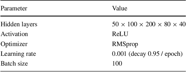 Figure 4 for Automated detection of vulnerable plaque in intravascular ultrasound images