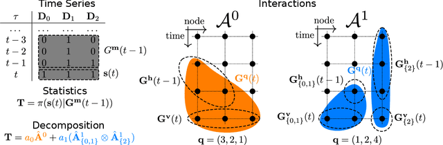 Figure 1 for Inference of time-ordered multibody interactions
