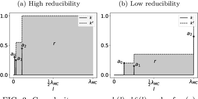 Figure 3 for Inference of time-ordered multibody interactions