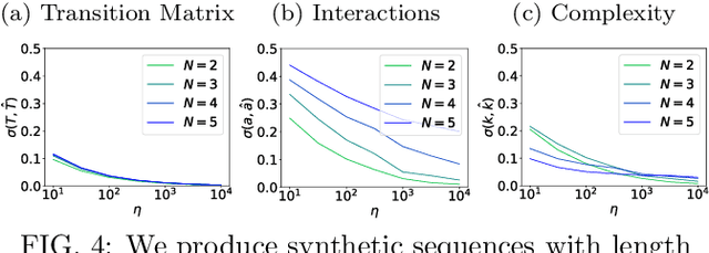Figure 4 for Inference of time-ordered multibody interactions
