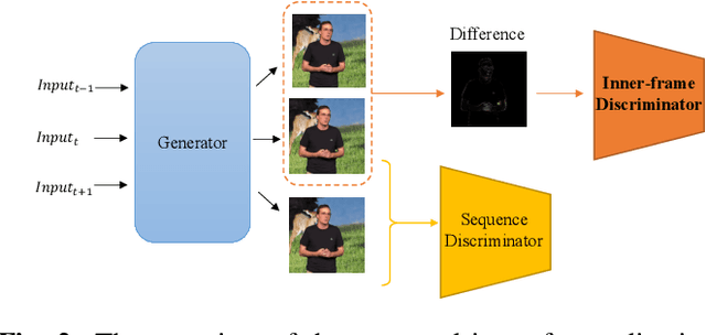 Figure 3 for Towards Using Clothes Style Transfer for Scenario-aware Person Video Generation