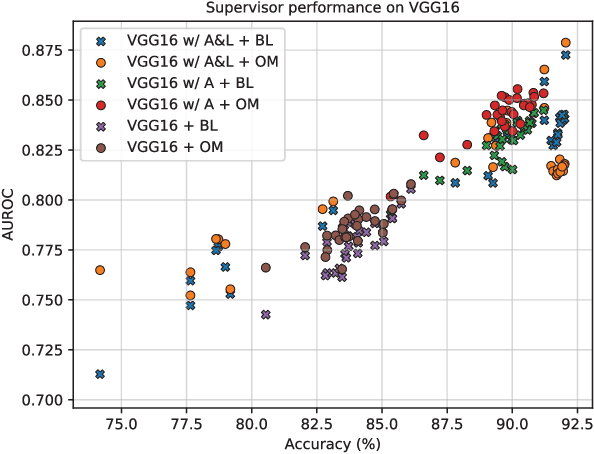 Figure 2 for Performance Analysis of Out-of-Distribution Detection on Various Trained Neural Networks