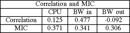Figure 3 for Using Machine Learning to Detect Noisy Neighbors in 5G Networks