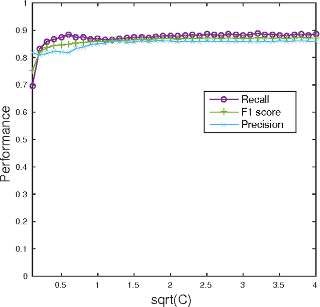 Figure 1 for Using Machine Learning to Detect Noisy Neighbors in 5G Networks