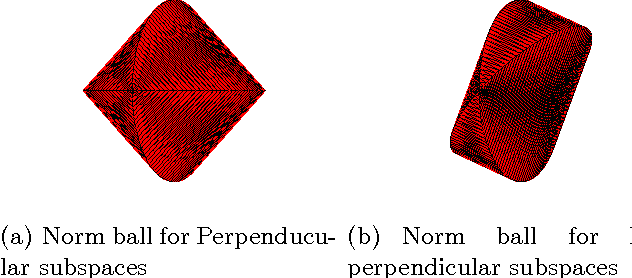 Figure 2 for Signal Recovery in Unions of Subspaces with Applications to Compressive Imaging