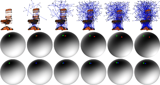 Figure 2 for Robust Estimation of Reflection Symmetry in Noisy and Partial 3D Point Clouds