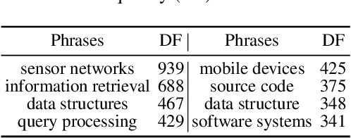 Figure 2 for PARADE: A New Dataset for Paraphrase Identification Requiring Computer Science Domain Knowledge