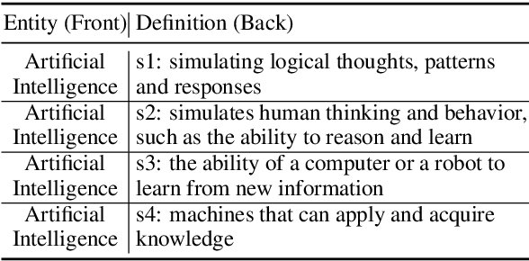 Figure 3 for PARADE: A New Dataset for Paraphrase Identification Requiring Computer Science Domain Knowledge