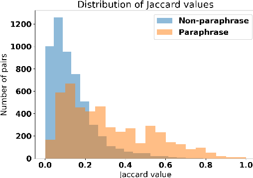 Figure 1 for PARADE: A New Dataset for Paraphrase Identification Requiring Computer Science Domain Knowledge
