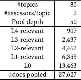 Figure 1 for Corrected Evaluation Results of the NTCIR WWW-2, WWW-3, and WWW-4 English Subtasks