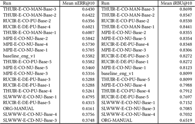 Figure 3 for Corrected Evaluation Results of the NTCIR WWW-2, WWW-3, and WWW-4 English Subtasks