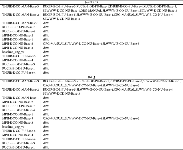 Figure 4 for Corrected Evaluation Results of the NTCIR WWW-2, WWW-3, and WWW-4 English Subtasks