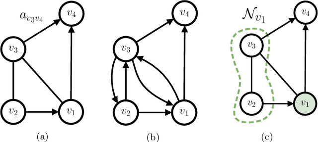 Figure 1 for A Gentle Introduction to Deep Learning for Graphs