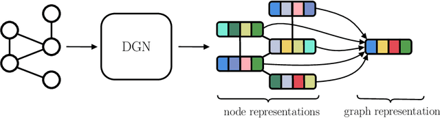 Figure 3 for A Gentle Introduction to Deep Learning for Graphs