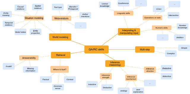 Figure 4 for QA Dataset Explosion: A Taxonomy of NLP Resources for Question Answering and Reading Comprehension