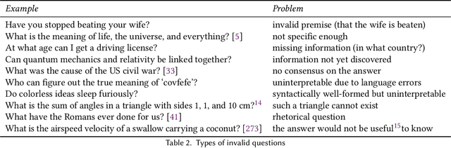 Figure 3 for QA Dataset Explosion: A Taxonomy of NLP Resources for Question Answering and Reading Comprehension