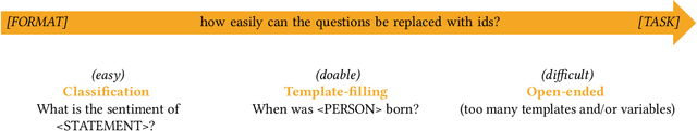 Figure 1 for QA Dataset Explosion: A Taxonomy of NLP Resources for Question Answering and Reading Comprehension