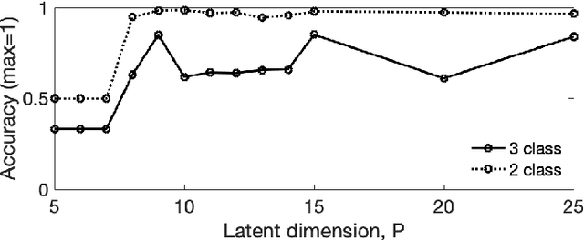 Figure 2 for Unsupervised clustering of coral reef bioacoustics