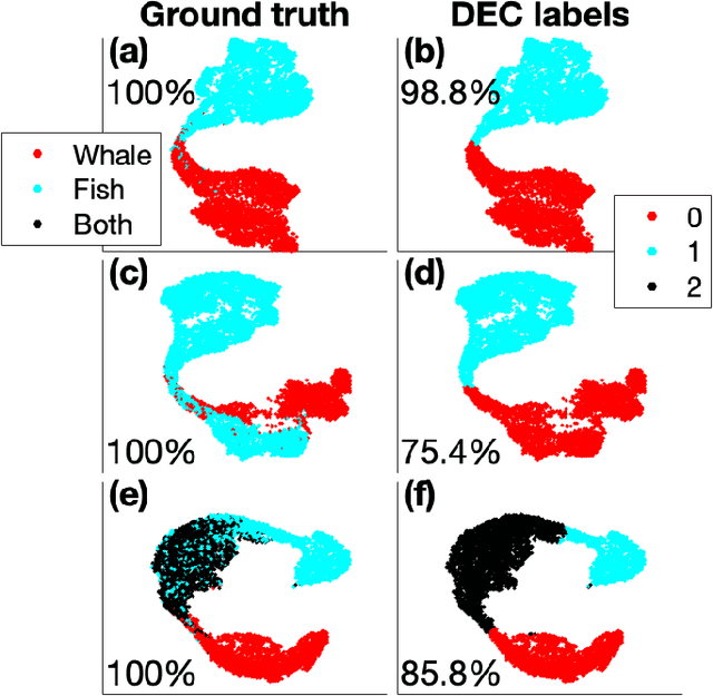 Figure 3 for Unsupervised clustering of coral reef bioacoustics