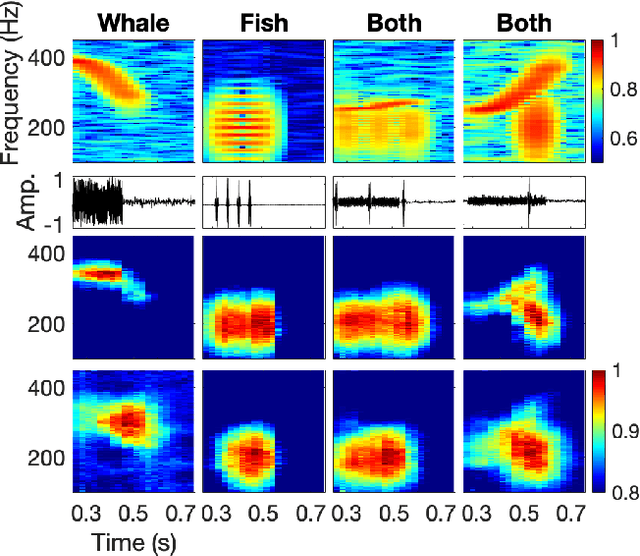 Figure 4 for Unsupervised clustering of coral reef bioacoustics