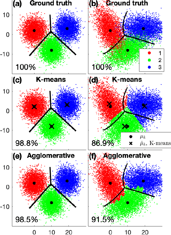 Figure 1 for Unsupervised clustering of coral reef bioacoustics