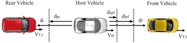 Figure 1 for A Novel Collision Detection and Avoidance system for Midvehicle using Offset-based Curvilinear Motion