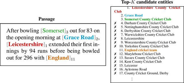 Figure 1 for EntQA: Entity Linking as Question Answering