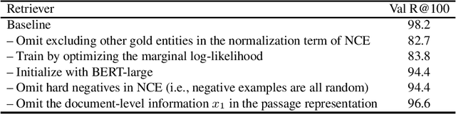 Figure 3 for EntQA: Entity Linking as Question Answering