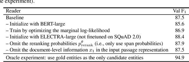 Figure 4 for EntQA: Entity Linking as Question Answering