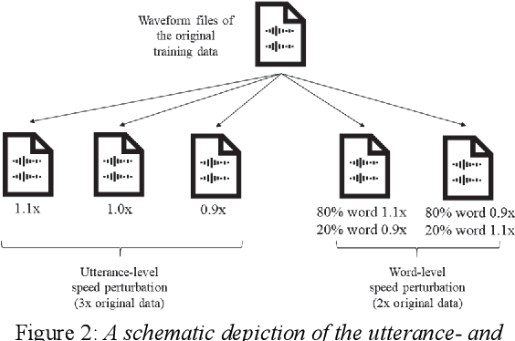 Figure 3 for The NTNU System at the Interspeech 2020 Non-Native Children's Speech ASR Challenge