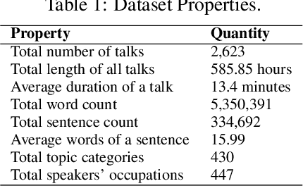 Figure 1 for VoiceCoach: Interactive Evidence-based Training for Voice Modulation Skills in Public Speaking