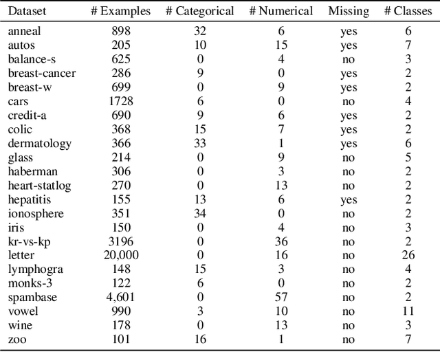 Figure 1 for Voting with Random Classifiers (VORACE)