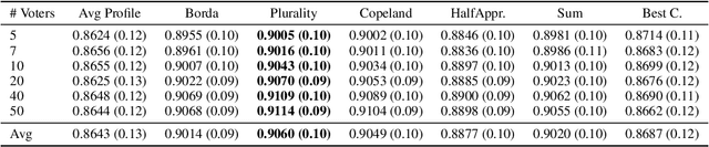 Figure 3 for Voting with Random Classifiers (VORACE)