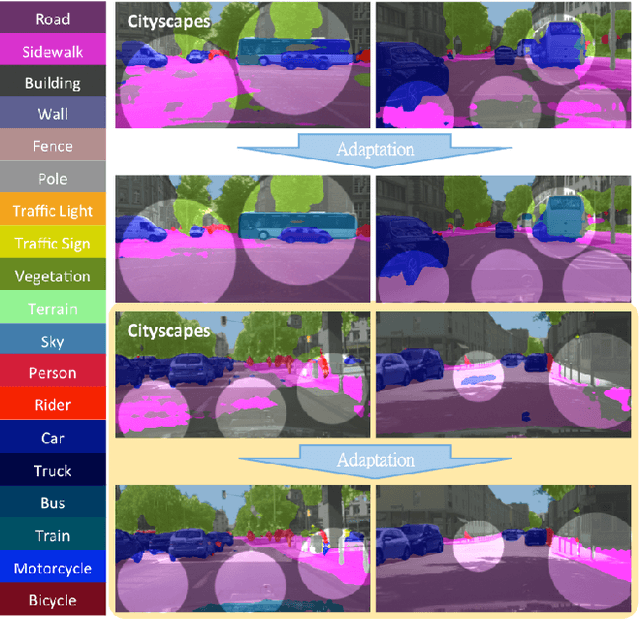 Figure 4 for No More Discrimination: Cross City Adaptation of Road Scene Segmenters