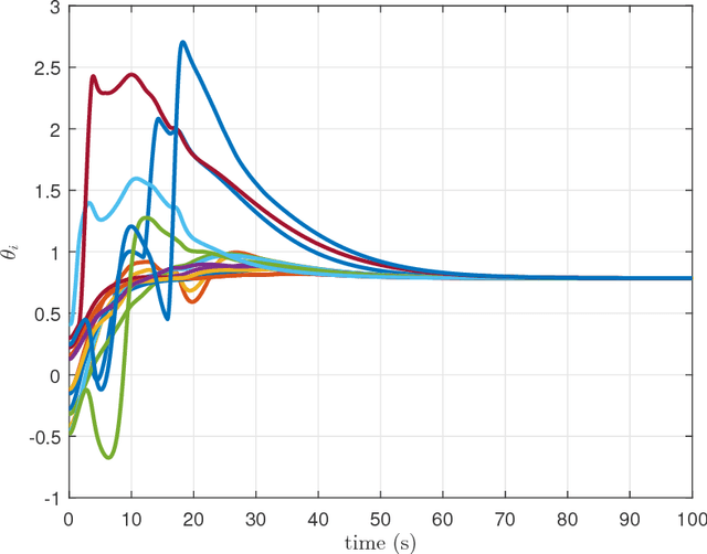 Figure 2 for Bounded Distributed Flocking Control of Nonholonomic Mobile Robots