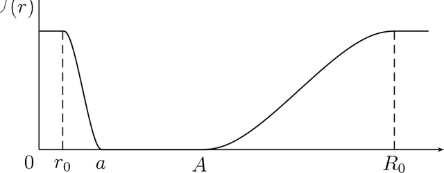 Figure 1 for Bounded Distributed Flocking Control of Nonholonomic Mobile Robots