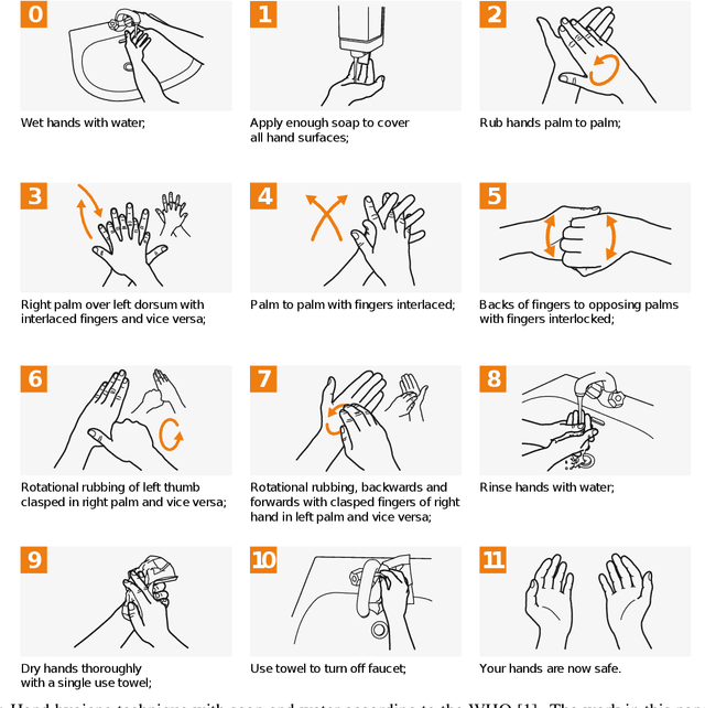 Figure 1 for Automated Quality Assessment of Hand Washing Using Deep Learning