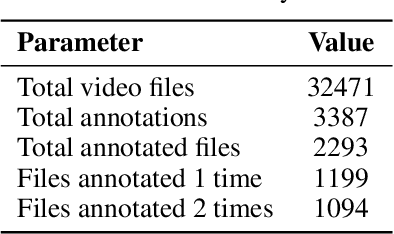 Figure 2 for Automated Quality Assessment of Hand Washing Using Deep Learning