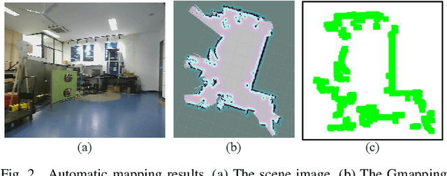 Figure 2 for Hierarchical Image-Goal Navigation in Real Crowded Scenarios