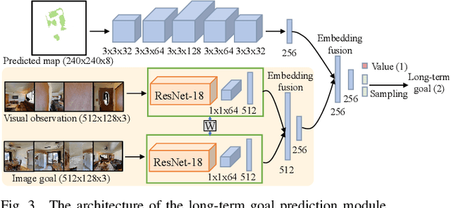 Figure 3 for Hierarchical Image-Goal Navigation in Real Crowded Scenarios