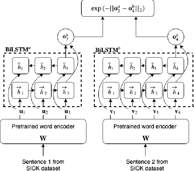 Figure 1 for Active Learning with Siamese Twins for Sequence Tagging