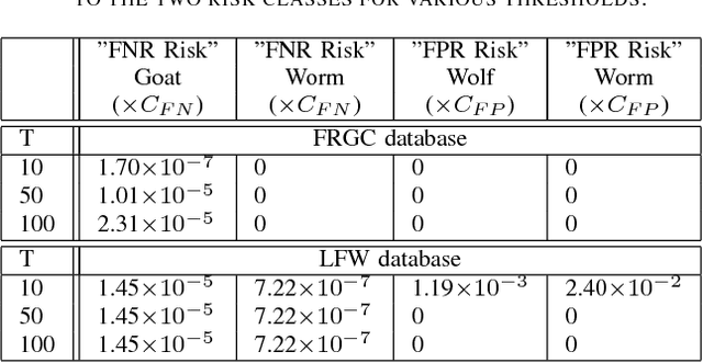 Figure 4 for Watchlist Risk Assessment using Multiparametric Cost and Relative Entropy