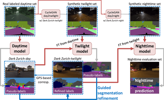 Figure 1 for Map-Guided Curriculum Domain Adaptation and Uncertainty-Aware Evaluation for Semantic Nighttime Image Segmentation