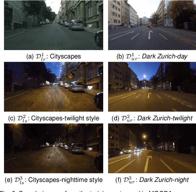 Figure 3 for Map-Guided Curriculum Domain Adaptation and Uncertainty-Aware Evaluation for Semantic Nighttime Image Segmentation